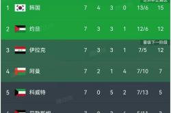 土耳其大胜立陶宛，欧预赛积分榜迅速攀升的简单介绍
